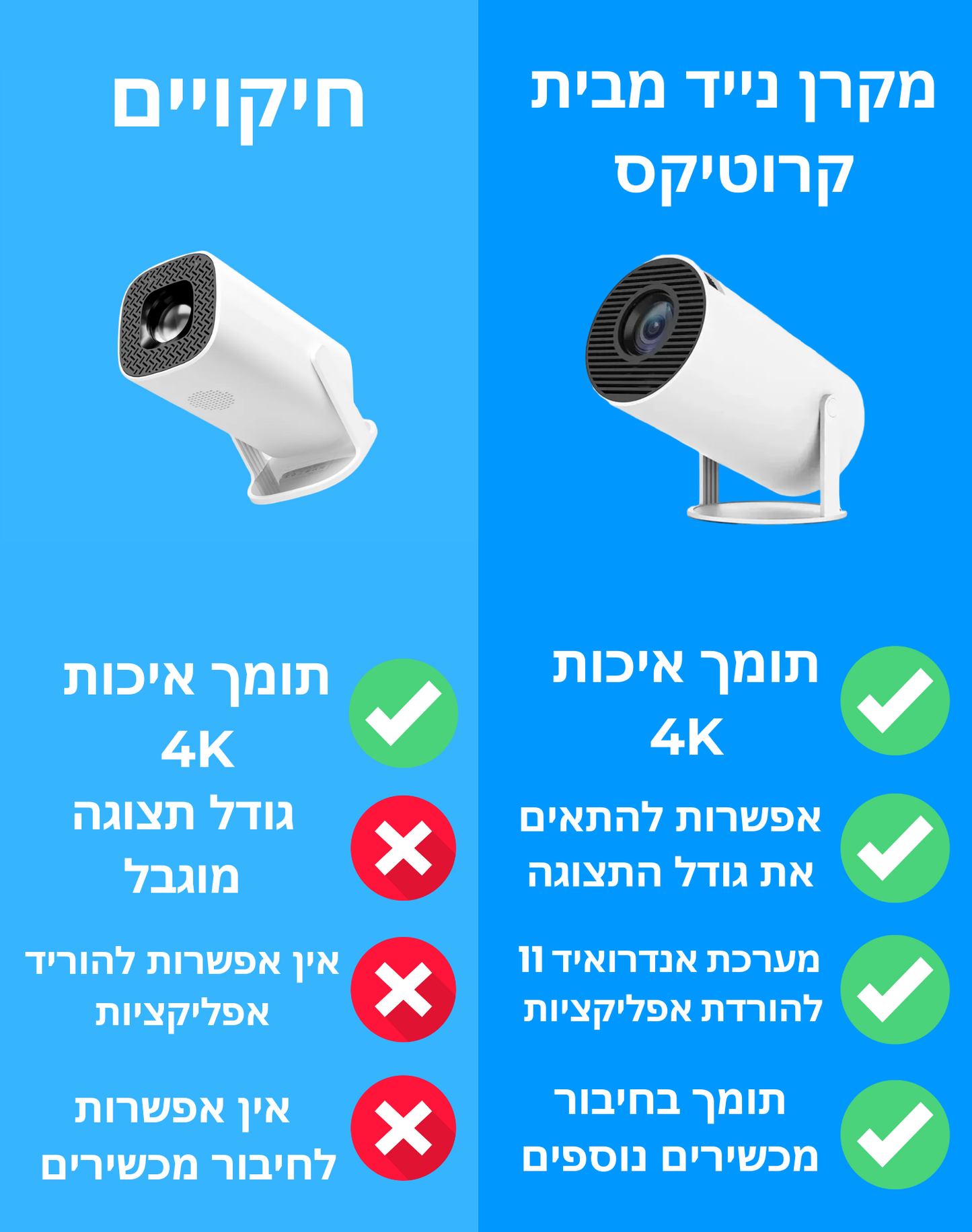 המקרן החכם של קרוטיקס